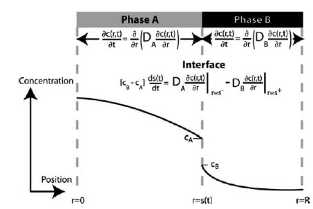 221_thermodynamic constraint.png